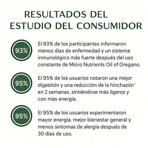 Oil of Oregano™ – Suplemento Antiinflamatorio Natural