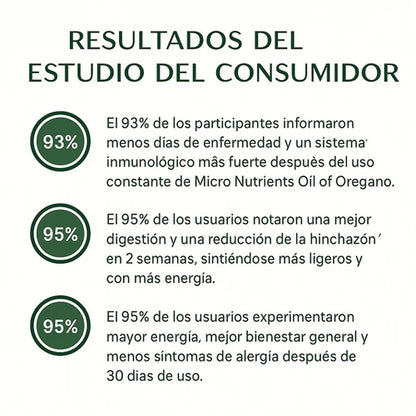 Oil of Oregano™ – Suplemento Antiinflamatorio Natural