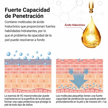 RETINAL SHOT - Esencia Hidratante Coreana con Retinol